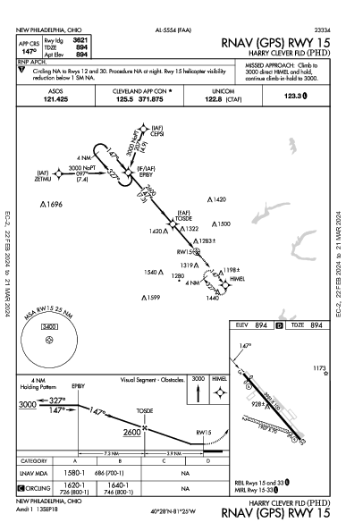 Harry Clever Fld New Philadelphia, OH (KPHD): RNAV (GPS) RWY 15 (IAP)