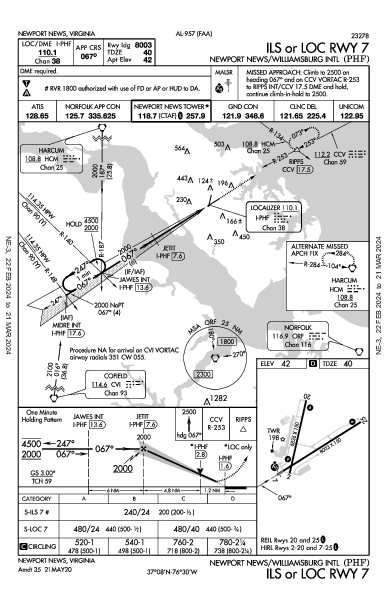 Newport News/ Williamsburg Intl Newport News, VA (KPHF): ILS OR LOC RWY 07 (IAP)