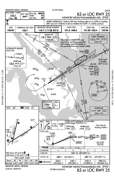 Newport News/ Williamsburg Intl Newport News, VA (KPHF): ILS OR LOC RWY 25 (IAP)