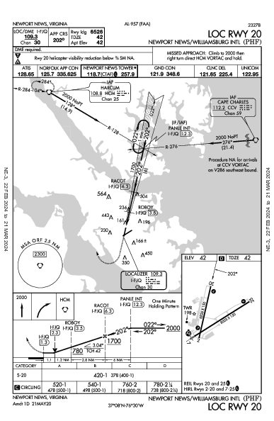 Newport News/ Williamsburg Intl Newport News, VA (KPHF): LOC RWY 20 (IAP)