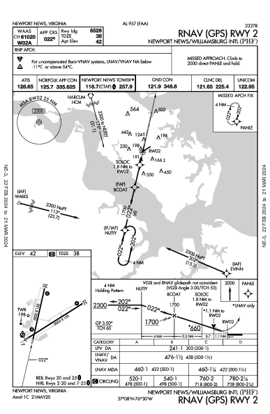 Newport News/ Williamsburg Intl Newport News, VA (KPHF): RNAV (GPS) RWY 02 (IAP)