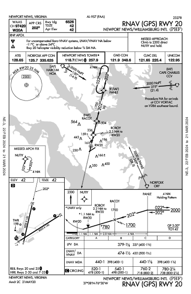 Newport News/ Williamsburg Intl Newport News, VA (KPHF): RNAV (GPS) RWY 20 (IAP)