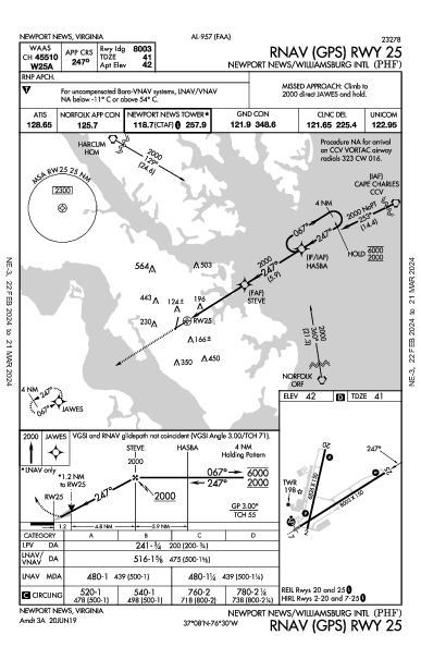 Newport News/ Williamsburg Intl Newport News, VA (KPHF): RNAV (GPS) RWY 25 (IAP)