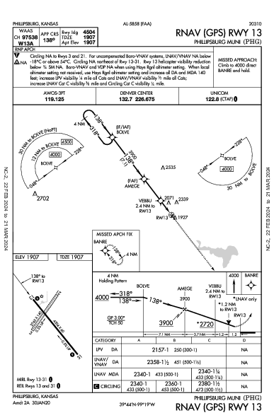 Phillipsburg Muni Phillipsburg, KS (KPHG): RNAV (GPS) RWY 13 (IAP)