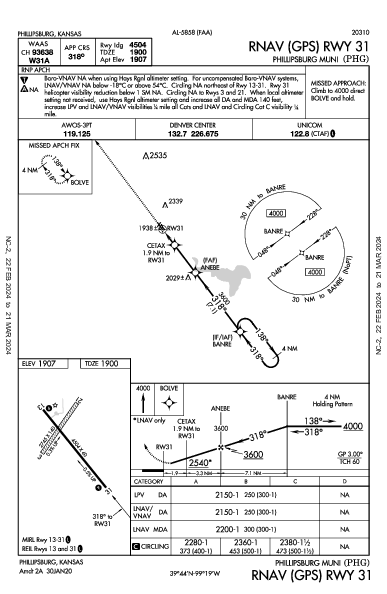 Phillipsburg Muni Phillipsburg, KS (KPHG): RNAV (GPS) RWY 31 (IAP)