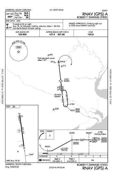 Robert F Swinnie Andrews, SC (KPHH): RNAV (GPS)-A (IAP)