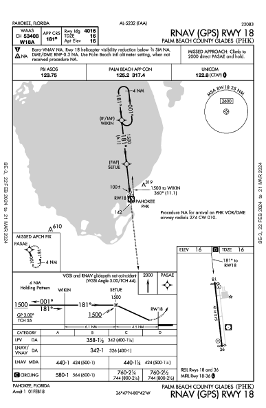 Palm Beach County Glades Pahokee, FL (KPHK): RNAV (GPS) RWY 18 (IAP)