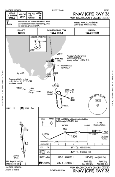 Palm Beach County Glades Pahokee, FL (KPHK): RNAV (GPS) RWY 36 (IAP)