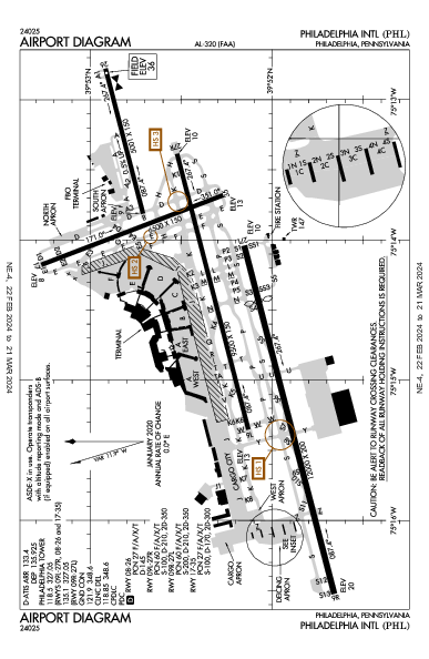 Int'l de Filadelfia Philadelphia, PA (KPHL): AIRPORT DIAGRAM (APD)