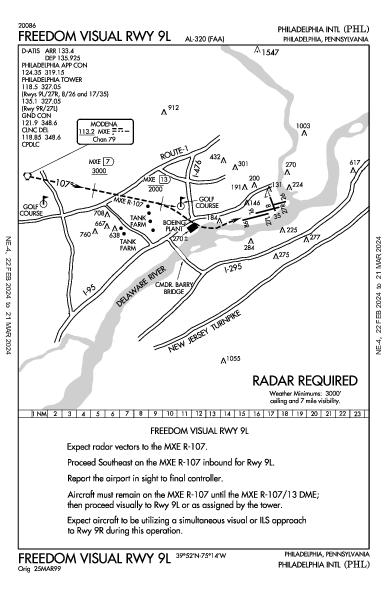 Int'l de Filadelfia Philadelphia, PA (KPHL): FREEDOM VISUAL RWY 09L (IAP)