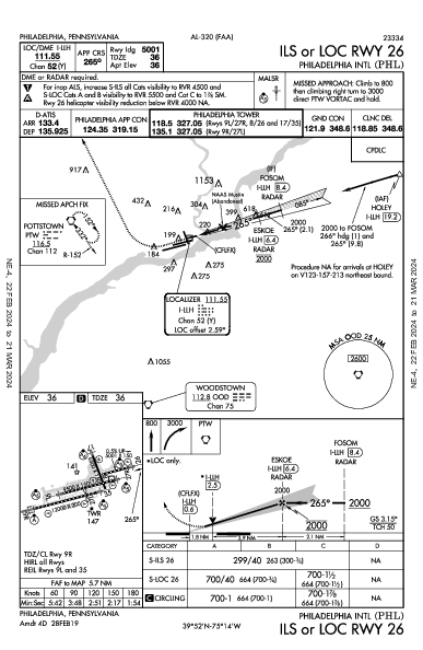 Philadelphia Intl Philadelphia, PA (KPHL): ILS OR LOC RWY 26 (IAP)