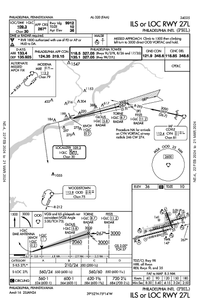 フィラデルフィア国際空港 Philadelphia, PA (KPHL): ILS OR LOC RWY 27L (IAP)