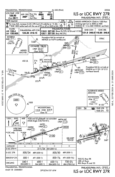 フィラデルフィア国際空港 Philadelphia, PA (KPHL): ILS OR LOC RWY 27R (IAP)