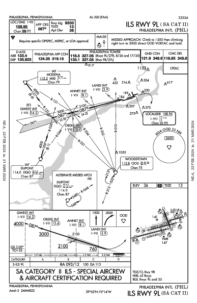 Int'l de Filadelfia Philadelphia, PA (KPHL): ILS RWY 09L (SA CAT II) (IAP)