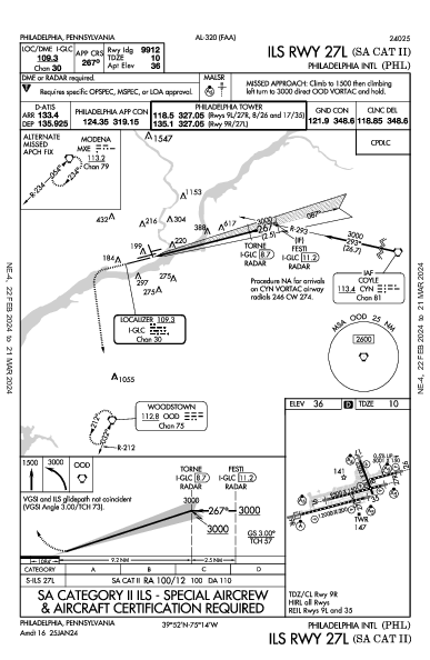 Int'l de Filadelfia Philadelphia, PA (KPHL): ILS RWY 27L (SA CAT II) (IAP)