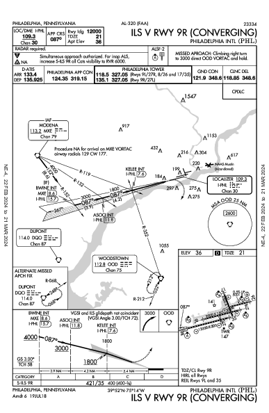 Int'l de Filadelfia Philadelphia, PA (KPHL): ILS V RWY 09R (CONVERGING) (IAP)