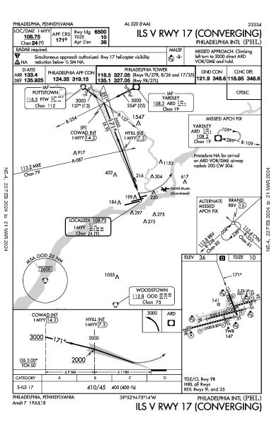 フィラデルフィア国際空港 Philadelphia, PA (KPHL): ILS V RWY 17 (CONVERGING) (IAP)