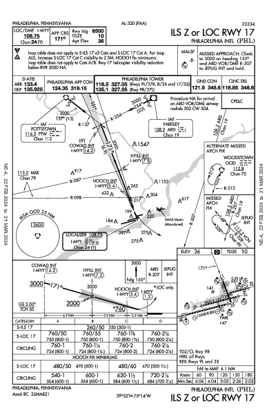 Int'l de Filadelfia Philadelphia, PA (KPHL): ILS Z OR LOC RWY 17 (IAP)