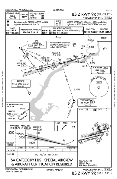 Philadelphia Intl Philadelphia, PA (KPHL): ILS Z RWY 09R (SA CAT I) (IAP)