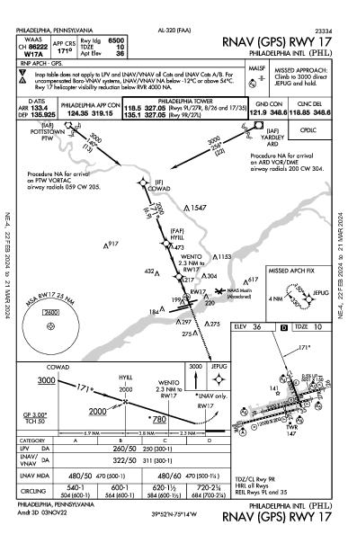 Philadelphia Intl Philadelphia, PA (KPHL): RNAV (GPS) RWY 17 (IAP)