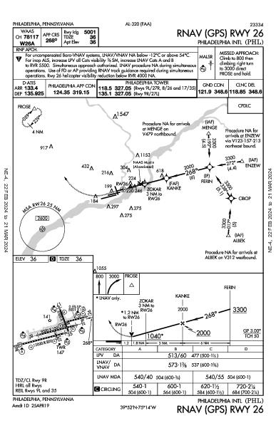 Int'l de Filadelfia Philadelphia, PA (KPHL): RNAV (GPS) RWY 26 (IAP)