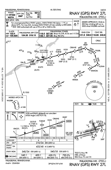 Philadelphia Intl Philadelphia, PA (KPHL): RNAV (GPS) RWY 27L (IAP)