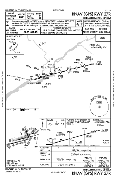 Int'l de Philadelphie Philadelphia, PA (KPHL): RNAV (GPS) RWY 27R (IAP)