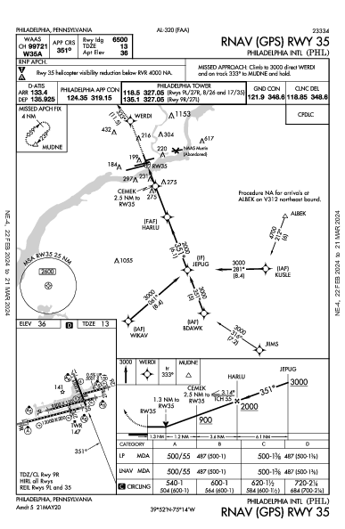 費城國際機場 Philadelphia, PA (KPHL): RNAV (GPS) RWY 35 (IAP)