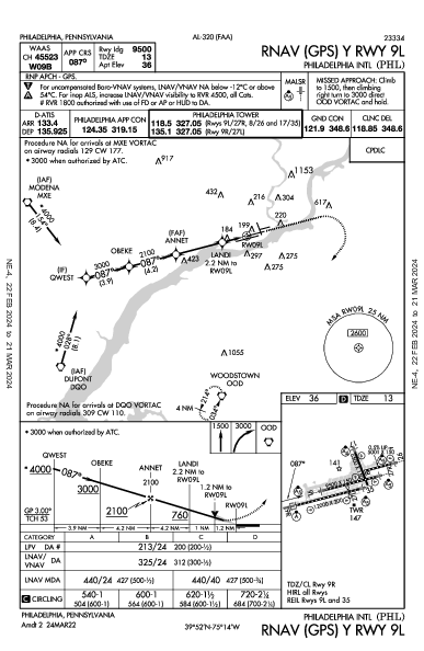 費城國際機場 Philadelphia, PA (KPHL): RNAV (GPS) Y RWY 09L (IAP)