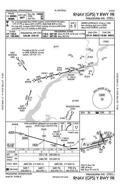 Int'l de Filadelfia Philadelphia, PA (KPHL): RNAV (GPS) Y RWY 09R (IAP)