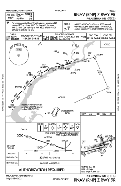 Int'l de Philadelphie Philadelphia, PA (KPHL): RNAV (RNP) Z RWY 09R (IAP)