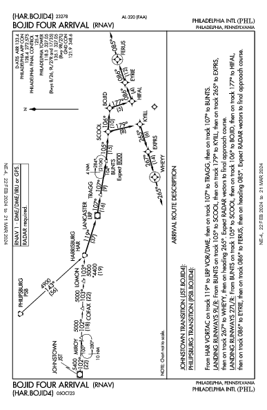 Int'l de Filadelfia Philadelphia, PA (KPHL): BOJID FOUR (RNAV) (STAR)