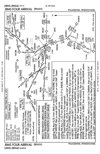 費城國際機場 Philadelphia, PA (KPHL): JIIMS FOUR (RNAV) (STAR)