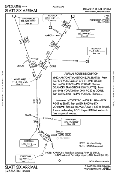 مطار فيلادلفيا الدولي Philadelphia, PA (KPHL): SLATT SIX (STAR)