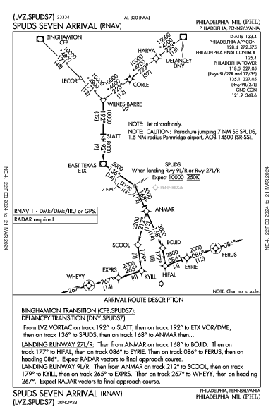 Philadelphia Intl Philadelphia, PA (KPHL): SPUDS SEVEN (RNAV) (STAR)