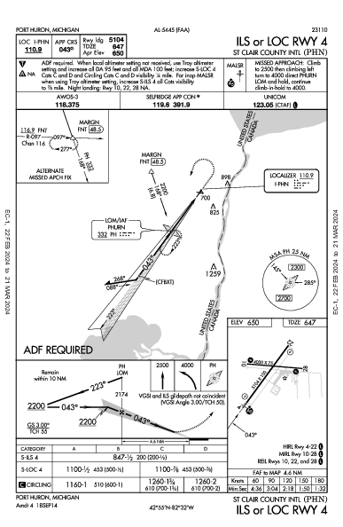 St Clair County Intl Port Huron, MI (KPHN): ILS OR LOC RWY 04 (IAP)