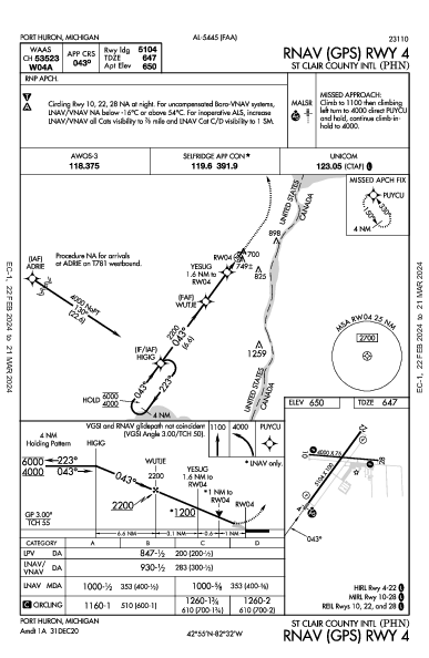 St Clair County Intl Port Huron, MI (KPHN): RNAV (GPS) RWY 04 (IAP)