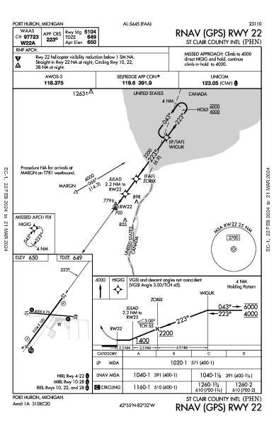 St Clair County Intl Port Huron, MI (KPHN): RNAV (GPS) RWY 22 (IAP)