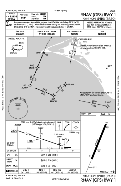 Point Hope Point Hope, AK (PAPO): RNAV (GPS) RWY 01 (IAP)