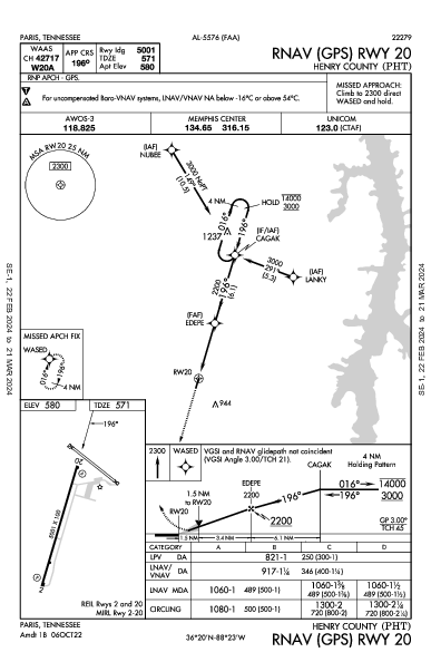 Henry County Paris, TN (KPHT): RNAV (GPS) RWY 20 (IAP)