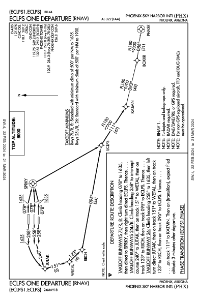 Int'l di Phoenix Phoenix, AZ (KPHX): ECLPS ONE (RNAV) (DP)