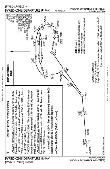 مطار فينيكس سكاي هاربر الدولي Phoenix, AZ (KPHX): FYRBD ONE (RNAV) (DP)