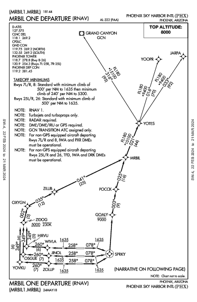 Phoenix Sky Harbor Intl Phoenix, AZ (KPHX): MRBIL ONE (RNAV) (DP)