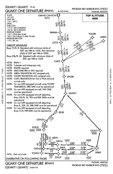 Int'l de Phoenix Sky Harbor Phoenix, AZ (KPHX): QUAKY ONE (RNAV) (DP)