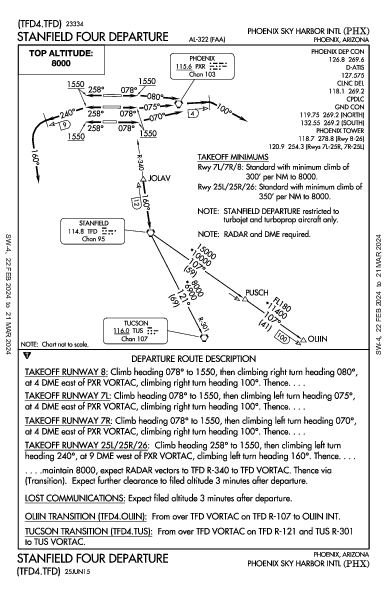 مطار فينيكس سكاي هاربر الدولي Phoenix, AZ (KPHX): STANFIELD FOUR (DP)