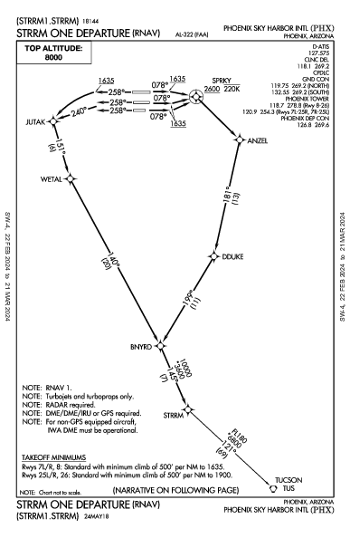 Phoenix Phoenix, AZ (KPHX): STRRM ONE (RNAV) (DP)