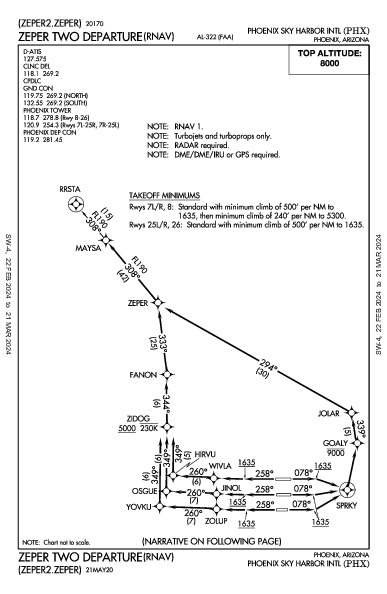 Int'l di Phoenix Phoenix, AZ (KPHX): ZEPER TWO (RNAV) (DP)