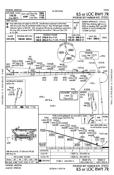 Int'l di Phoenix Phoenix, AZ (KPHX): ILS OR LOC RWY 07R (IAP)