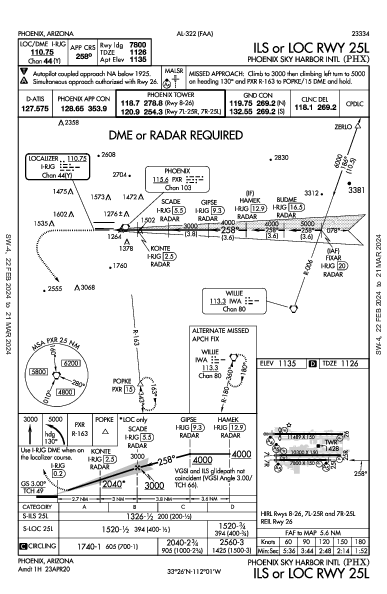 Int'l de Phoenix Sky Harbor Phoenix, AZ (KPHX): ILS OR LOC RWY 25L (IAP)