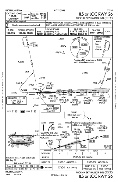 Phoenix Phoenix, AZ (KPHX): ILS OR LOC RWY 26 (IAP)